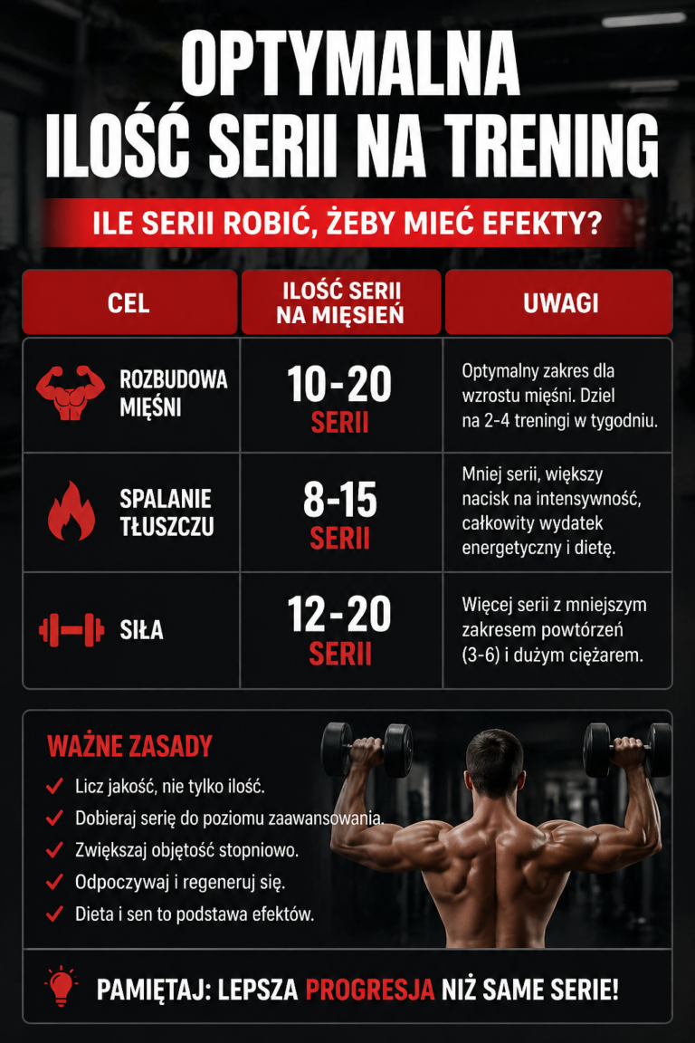Optymalna liczba serii na trening dla lepszych wyników