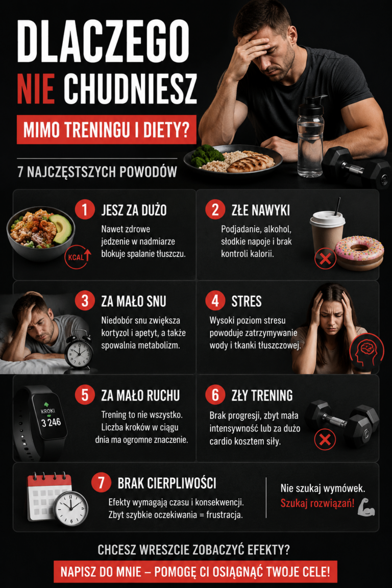 Dlaczego nie chudniesz mimo treningu i diety